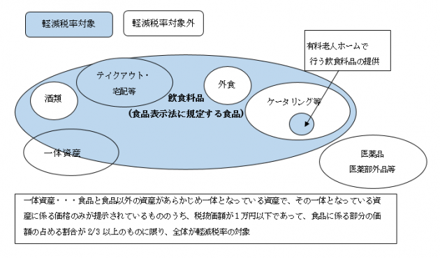 平成28年度 消費税法改正における軽減税率制度導入について