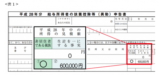 国外居住親族に係る扶養控除等の適用について