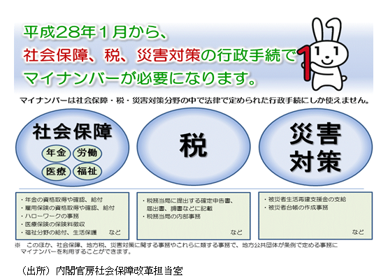 マイナンバー制度導入に関する取り組みについて