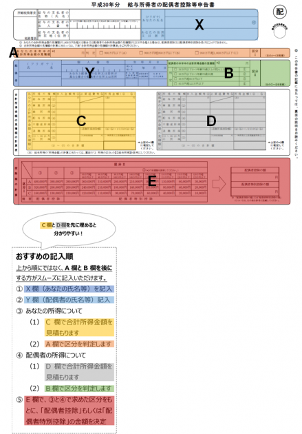 平成30年分年末調整に必要な申告書について